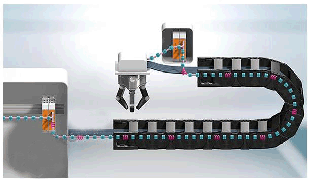igus 推出全球第一款用于安全自動化的智能總線電纜