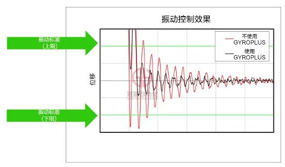 愛普生GX4 SCARA機(jī)器人