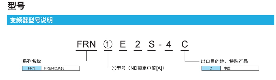 富士變頻器