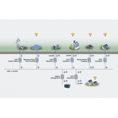 丹佛斯提出儲能解決方案！