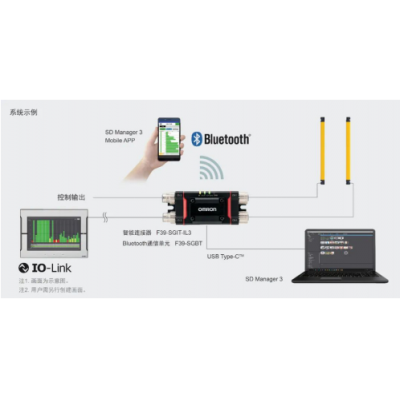 歐姆龍發布全新F3SG-PG多光束安全傳感器