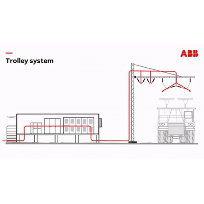 ABB與日立建機簽署備忘錄，共同推動礦山電氣化建設