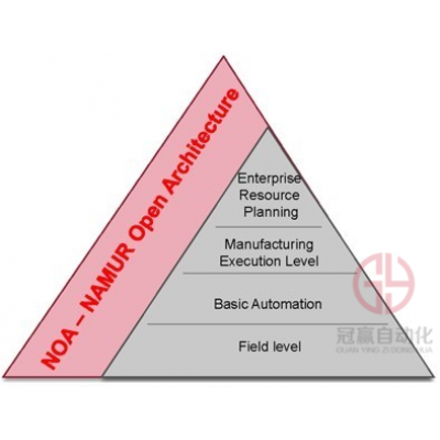 艾默生：智能工廠的腐蝕數據管理和分析