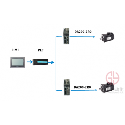 英威騰DA200伺服驅動器在粘蟲板機上的應用