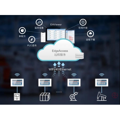 步科HMI的物聯網功能，帶你披荊斬棘