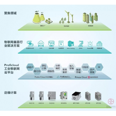 菲尼克斯電氣Proficloud助力設備制造商打造設備遠程運維工業物聯網平臺