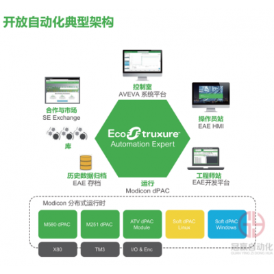 施耐德電氣用開放自動化平臺助推工業數字化轉型