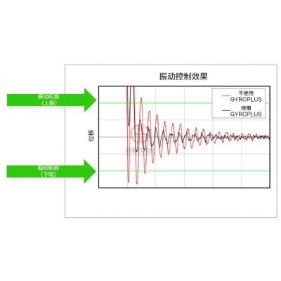 愛普生全新GX4 SCARA機(jī)器人上市!
