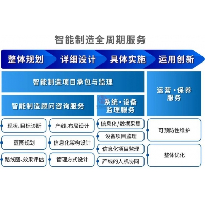三菱電機參與編寫工業互聯網標準體系