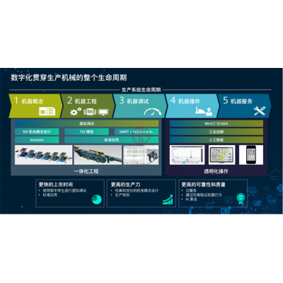 西門子段誠：數字賦能 驅動機械制造業未來