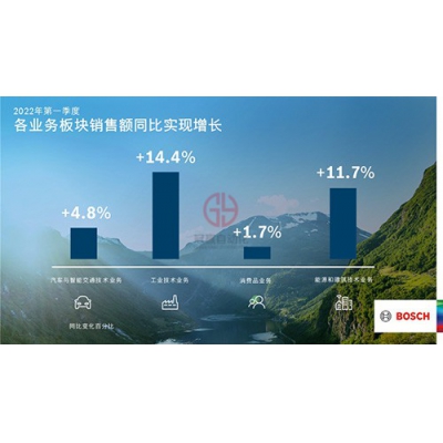 博世將投資數(shù)十億歐元開發(fā)氣候中立技術