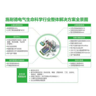 施耐德電氣：7大方案+6大價值 為生命科學行業數字化轉型加碼