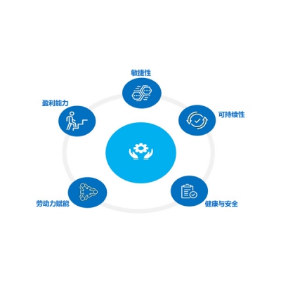 施耐德電氣：五大戰(zhàn)略要?jiǎng)?wù)推動(dòng)快消品行業(yè)可持續(xù)發(fā)展