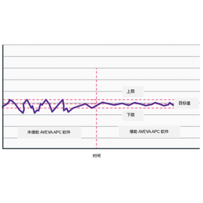 施耐德電氣：以數字化驅動的先進過程控制加速建材與礦業雙轉型