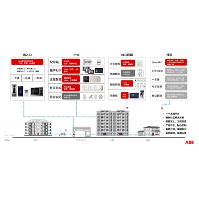 ABB發布新一代智能家居解決方案