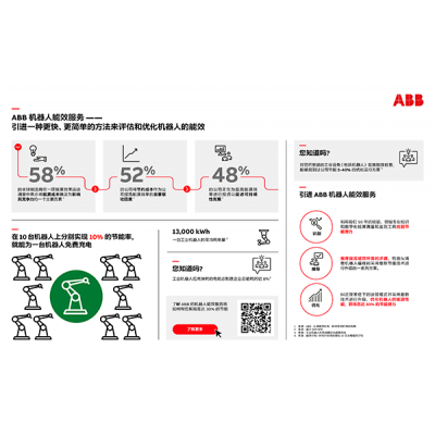 ABB機器人推出全新能效服務，可助力減少高達30%能源消耗