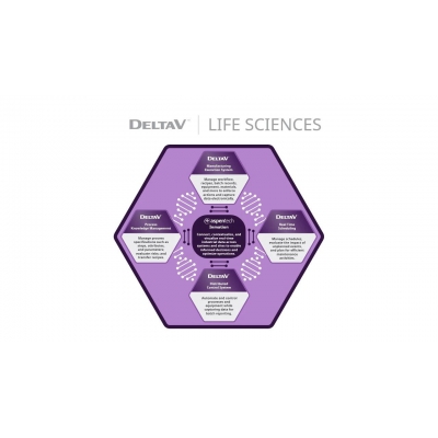 艾默生自動(dòng)化平臺(tái)推動(dòng)生命科學(xué)價(jià)值鏈的高效數(shù)據(jù)傳遞
